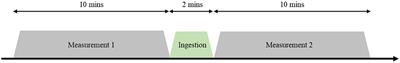 Effect of carbonated water on cerebral blood flow in the frontal region: a study using near-infrared spectroscopy